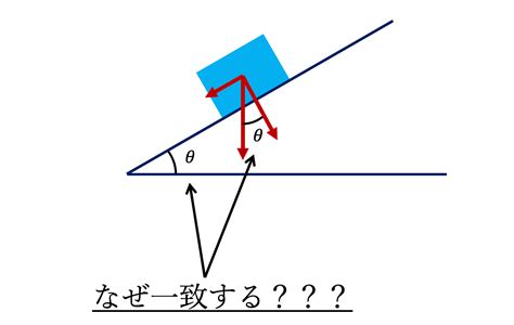 斜面|斜面